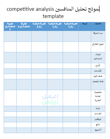 نموذج تحليل المنافسين competitive analysis template